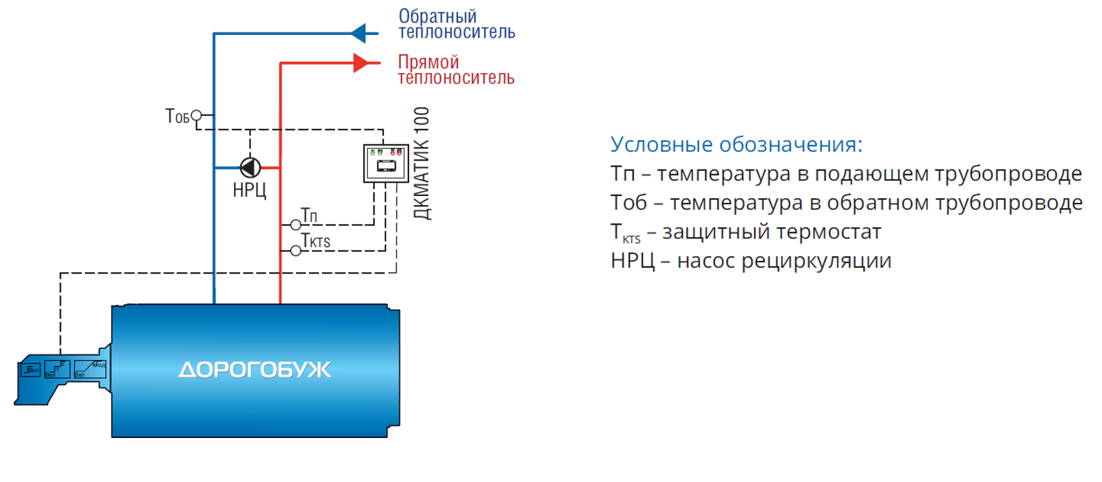 Жаротрубные котлы серии ДОРОГОБУЖ - купить у производителя с доставкой по  России | Котельный завод ДОРОГОБУЖКОТЛОМАШ